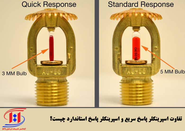 تفاوت اسپرینکلر واکنش سریع و استاندارد