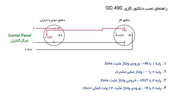 آموزش نصب دتکتور مولتی گاز و حرارت