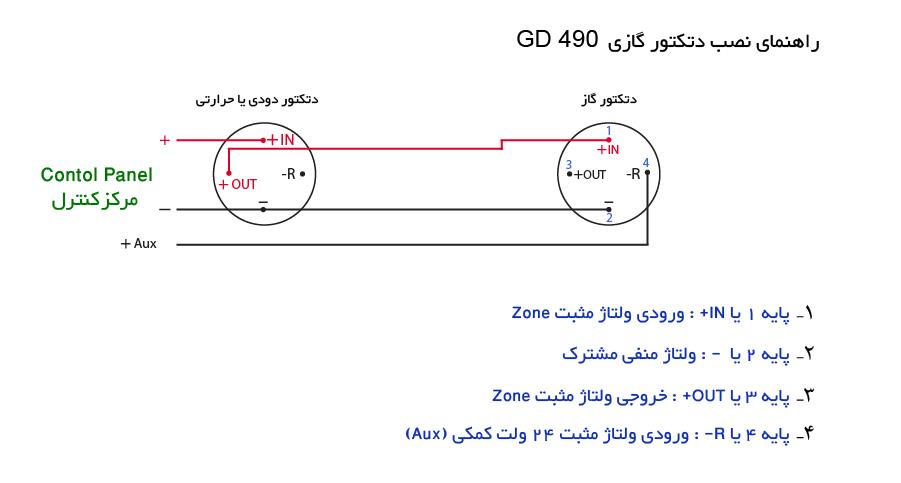 آموزش نصب دتکتور مولتی گاز و حرارت